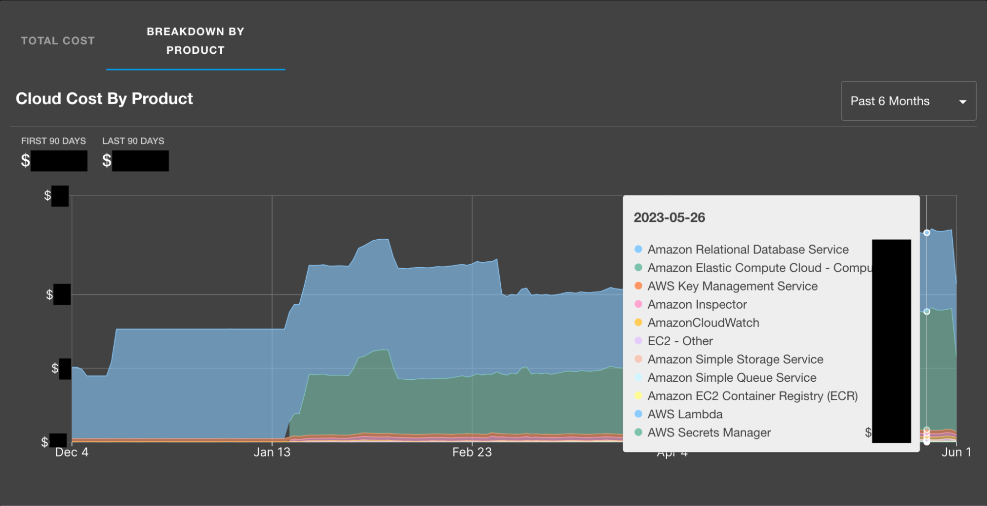 aws breakdown