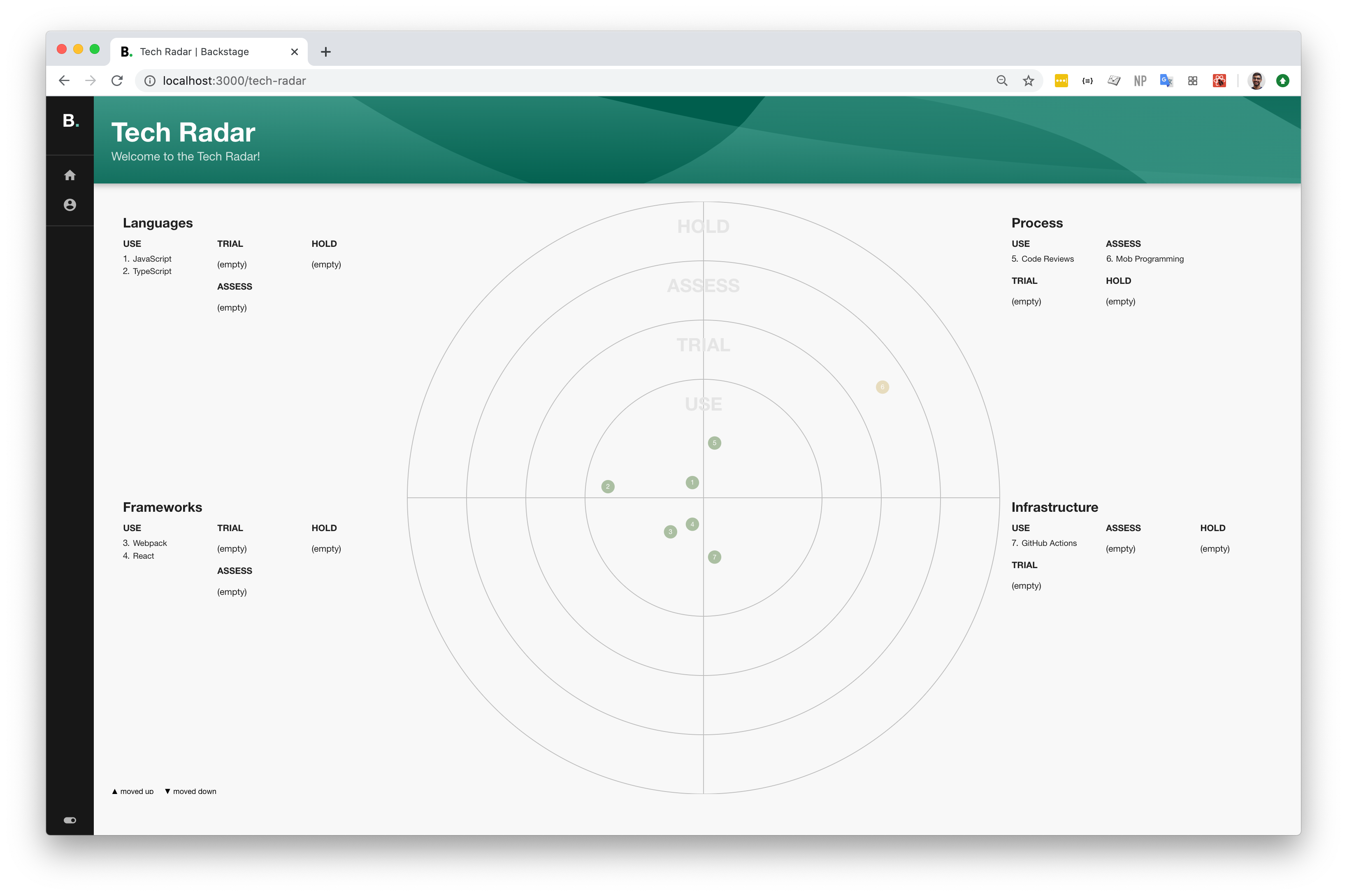 image illustrating the Tech Radar plugin for Backstage