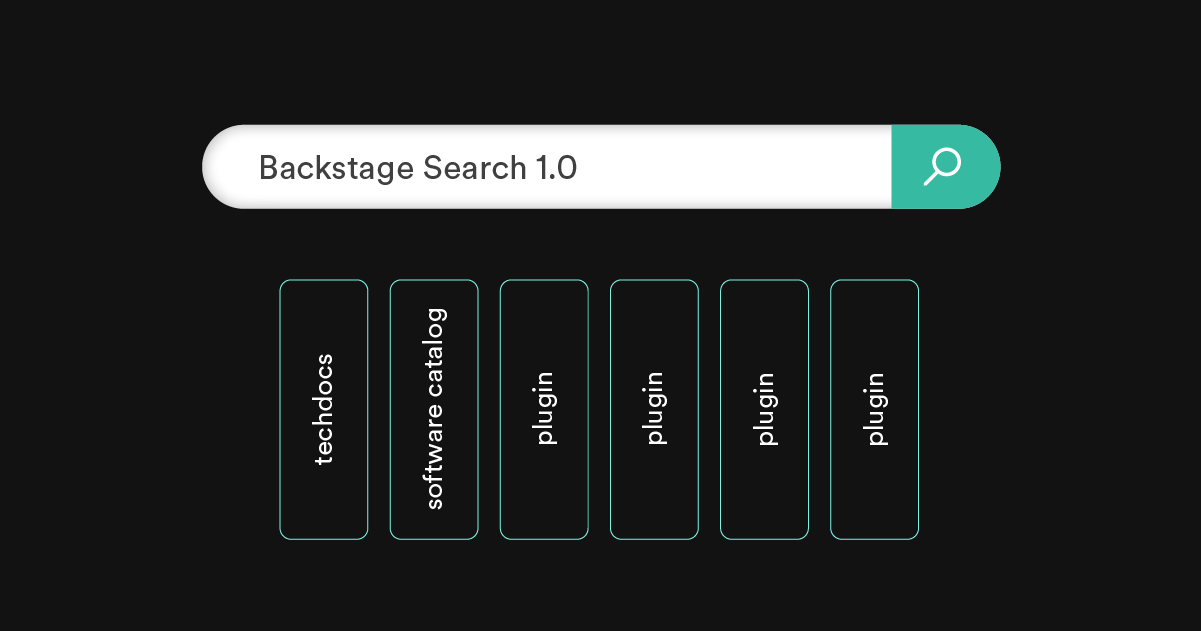 Releasing Backstage Search 1.0