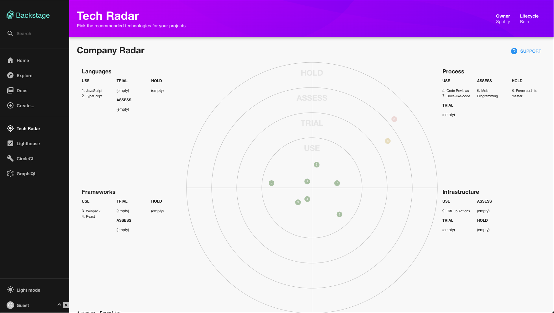 tech radar plugin ui